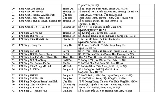 Hà Nội: Phê duyệt danh sách 118 điểm Đại lý dịch vụ công trực tuyến- Ảnh 8.