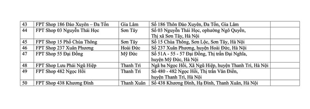 Hà Nội: Phê duyệt danh sách 118 điểm Đại lý dịch vụ công trực tuyến- Ảnh 9.