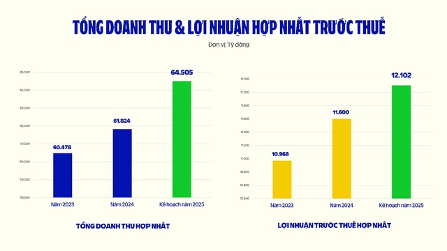 CEO Vinamilk: Đổi mới sản phẩm, đầu tư công nghệ tạo động lực phát triển cho doanh nghiệp- Ảnh 3. CEO Vinamilk: Đổi mới sản phẩm, đầu tư công nghệ tạo động lực phát triển cho doanh nghiệp- Ảnh 3.