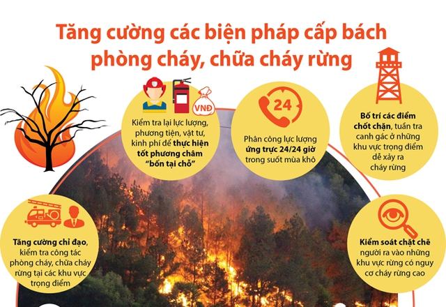 Nghệ An: Tăng cường các biện pháp đảm bảo an toàn PCCC mùa nắng nóng- Ảnh 1. Nghệ An: Tăng cường các biện pháp đảm bảo an toàn PCCC mùa nắng nóng- Ảnh 1.
