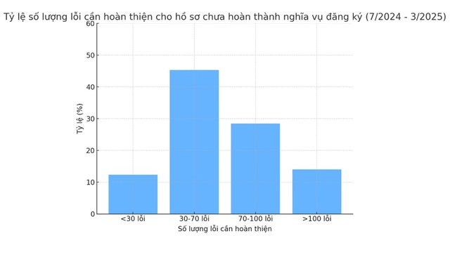 Cảnh báo người dân khi mua bán căn hộ chung cư- Ảnh 4. Cảnh báo người dân khi mua bán căn hộ chung cư- Ảnh 4.
