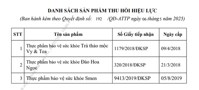 Thu hồi hiệu lực Giấy tiếp nhận đăng ký bản công bố của TPBVSK của Công ty Hà Vy- Ảnh 1. Thu hồi hiệu lực Giấy tiếp nhận đăng ký bản công bố của TPBVSK của Công ty Hà Vy- Ảnh 1.