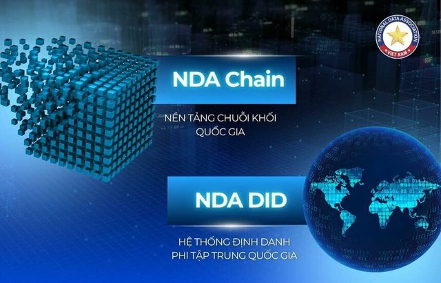 Phát triển 2 nền tảng về Blockchain: Bước đi chiến lược của NDA- Ảnh 1. Phát triển 2 nền tảng về Blockchain: Bước đi chiến lược của NDA- Ảnh 1.