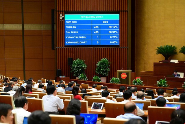 Quốc hội thông qua Luật sửa đổi Luật Sử dụng năng lượng tiết kiệm và hiệu quả- Ảnh 1. Quốc hội thông qua Luật sửa đổi Luật Sử dụng năng lượng tiết kiệm và hiệu quả- Ảnh 1.
