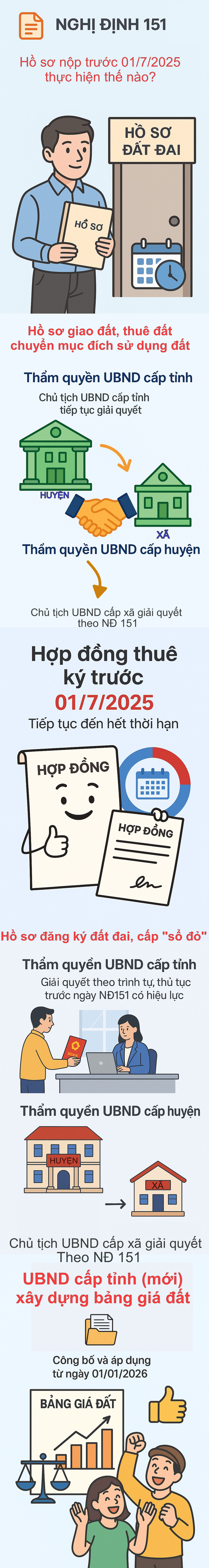 Dấu mốc đặc biệt liên quan "sổ đỏ" trước ngày 01/7 người dân cần biết- Ảnh 1. Dấu mốc đặc biệt liên quan "sổ đỏ" trước ngày 01/7 người dân cần biết- Ảnh 1.