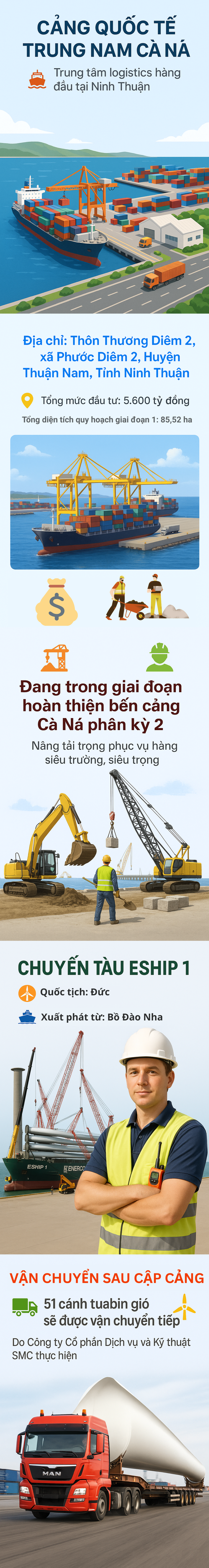 Cảng biển quốc tế 5.600 tỷ đồng của Việt Nam đón chuyến tàu, đánh dấu cột mốc chưa từng có- Ảnh 1. Cảng biển quốc tế 5.600 tỷ đồng của Việt Nam đón chuyến tàu, đánh dấu cột mốc chưa từng có- Ảnh 1.