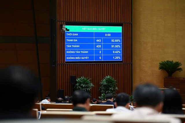 Quốc hội thông qua Luật sửa đổi, bổ sung một số điều của Luật Các tổ chức tín dụng- Ảnh 1. Quốc hội thông qua Luật sửa đổi, bổ sung một số điều của Luật Các tổ chức tín dụng- Ảnh 1.