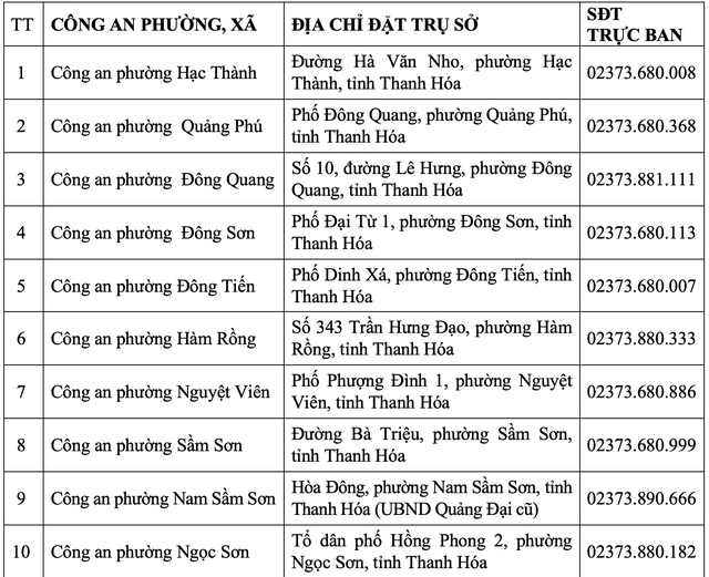 Thanh Hóa: Cập nhật địa chỉ trụ sở Công an tỉnh và 166 Công an phường, xã sau sáp nhập- Ảnh 2. Thanh Hóa: Cập nhật địa chỉ trụ sở Công an tỉnh và 166 Công an phường, xã sau sáp nhập- Ảnh 2.