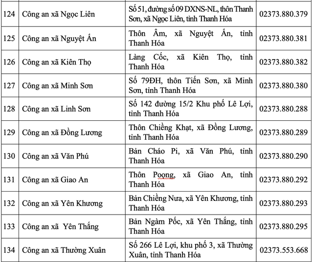 Thanh Hóa: Cập nhật địa chỉ trụ sở Công an tỉnh và 166 Công an phường, xã sau sáp nhập- Ảnh 13. Thanh Hóa: Cập nhật địa chỉ trụ sở Công an tỉnh và 166 Công an phường, xã sau sáp nhập- Ảnh 13.