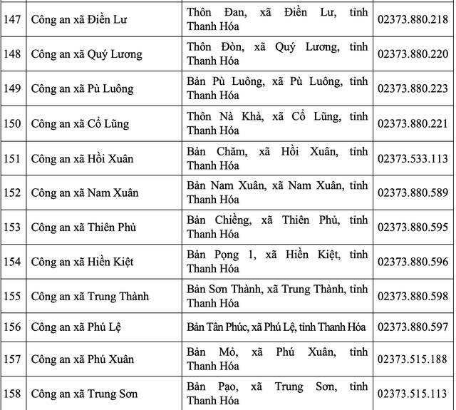 Thanh Hóa: Cập nhật địa chỉ trụ sở Công an tỉnh và 166 Công an phường, xã sau sáp nhập- Ảnh 15. Thanh Hóa: Cập nhật địa chỉ trụ sở Công an tỉnh và 166 Công an phường, xã sau sáp nhập- Ảnh 15.