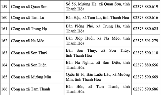 Thanh Hóa: Cập nhật địa chỉ trụ sở Công an tỉnh và 166 Công an phường, xã sau sáp nhập- Ảnh 16. Thanh Hóa: Cập nhật địa chỉ trụ sở Công an tỉnh và 166 Công an phường, xã sau sáp nhập- Ảnh 16.