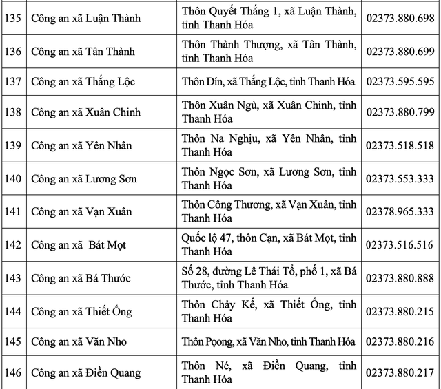 Thanh Hóa: Cập nhật địa chỉ trụ sở Công an tỉnh và 166 Công an phường, xã sau sáp nhập- Ảnh 14. Thanh Hóa: Cập nhật địa chỉ trụ sở Công an tỉnh và 166 Công an phường, xã sau sáp nhập- Ảnh 14.