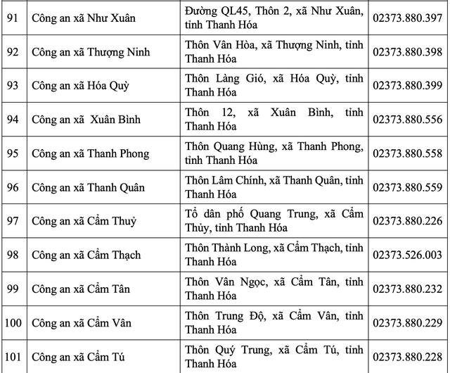 Thanh Hóa: Cập nhật địa chỉ trụ sở Công an tỉnh và 166 Công an phường, xã sau sáp nhập- Ảnh 10. Thanh Hóa: Cập nhật địa chỉ trụ sở Công an tỉnh và 166 Công an phường, xã sau sáp nhập- Ảnh 10.