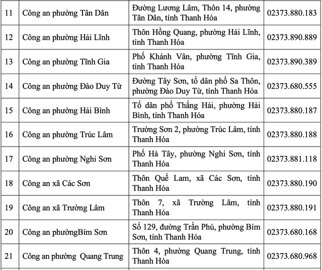 Thanh Hóa: Cập nhật địa chỉ trụ sở Công an tỉnh và 166 Công an phường, xã sau sáp nhập- Ảnh 3. Thanh Hóa: Cập nhật địa chỉ trụ sở Công an tỉnh và 166 Công an phường, xã sau sáp nhập- Ảnh 3.