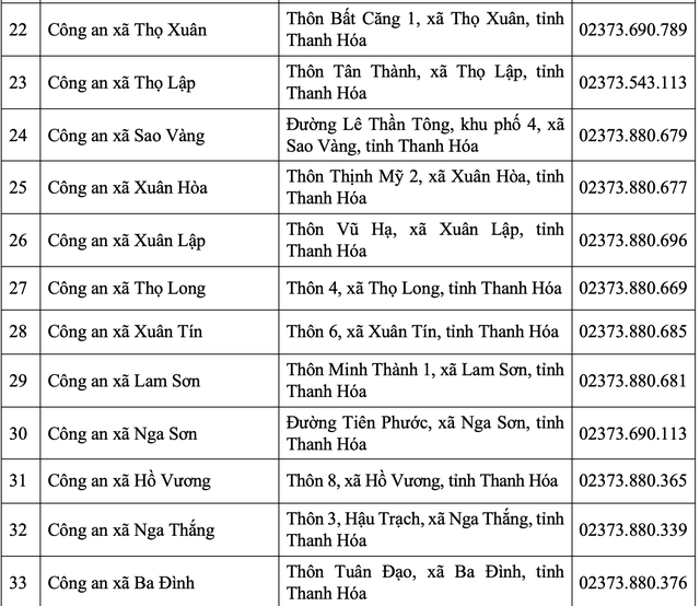 Thanh Hóa: Cập nhật địa chỉ trụ sở Công an tỉnh và 166 Công an phường, xã sau sáp nhập- Ảnh 4. Thanh Hóa: Cập nhật địa chỉ trụ sở Công an tỉnh và 166 Công an phường, xã sau sáp nhập- Ảnh 4.