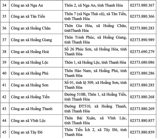 Thanh Hóa: Cập nhật địa chỉ trụ sở Công an tỉnh và 166 Công an phường, xã sau sáp nhập- Ảnh 5. Thanh Hóa: Cập nhật địa chỉ trụ sở Công an tỉnh và 166 Công an phường, xã sau sáp nhập- Ảnh 5.