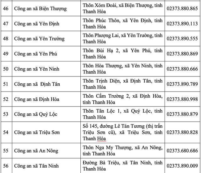 Thanh Hóa: Cập nhật địa chỉ trụ sở Công an tỉnh và 166 Công an phường, xã sau sáp nhập- Ảnh 6. Thanh Hóa: Cập nhật địa chỉ trụ sở Công an tỉnh và 166 Công an phường, xã sau sáp nhập- Ảnh 6.