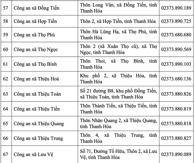 Thanh Hóa: Cập nhật địa chỉ trụ sở Công an tỉnh và 166 Công an phường, xã sau sáp nhập- Ảnh 7. Thanh Hóa: Cập nhật địa chỉ trụ sở Công an tỉnh và 166 Công an phường, xã sau sáp nhập- Ảnh 7.