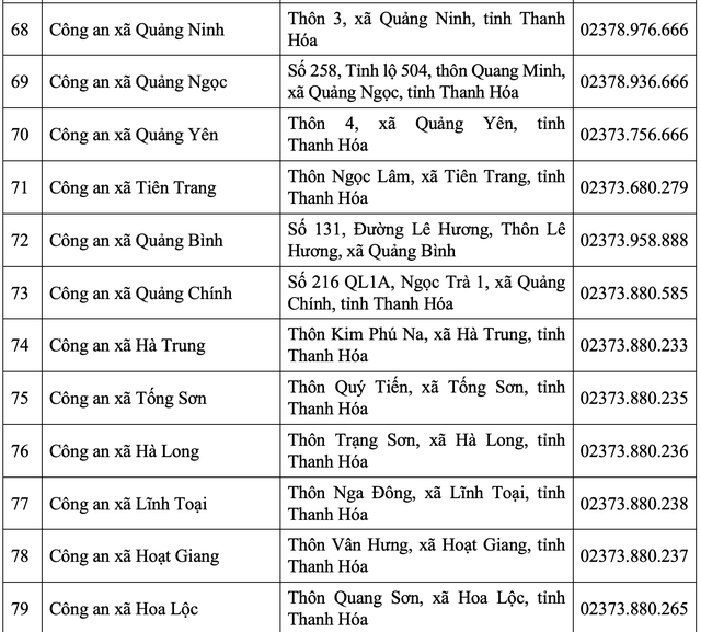 Thanh Hóa: Cập nhật địa chỉ trụ sở Công an tỉnh và 166 Công an phường, xã sau sáp nhập- Ảnh 8. Thanh Hóa: Cập nhật địa chỉ trụ sở Công an tỉnh và 166 Công an phường, xã sau sáp nhập- Ảnh 8.