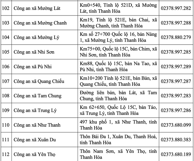 Thanh Hóa: Cập nhật địa chỉ trụ sở Công an tỉnh và 166 Công an phường, xã sau sáp nhập- Ảnh 11. Thanh Hóa: Cập nhật địa chỉ trụ sở Công an tỉnh và 166 Công an phường, xã sau sáp nhập- Ảnh 11.