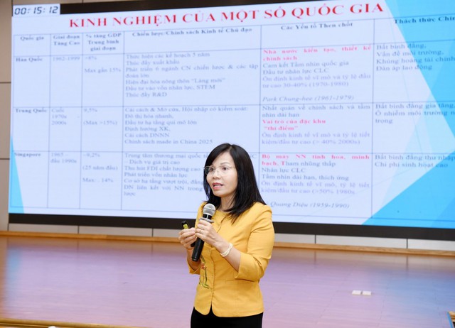 Dự báo 3 kịch bản cho tăng trưởng kinh tế của Việt Nam đến năm 2045- Ảnh 1. Dự báo 3 kịch bản cho tăng trưởng kinh tế của Việt Nam đến năm 2045- Ảnh 1.