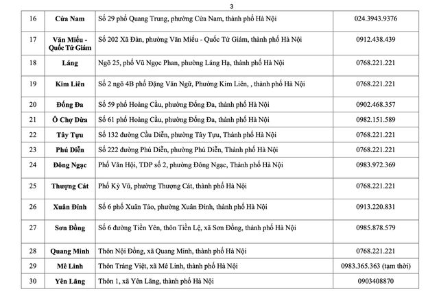 Công bố các điểm phục vụ hành chính công và đường dây nóng 126 xã, phường của Hà Nội- Ảnh 3. Công bố các điểm phục vụ hành chính công và đường dây nóng 126 xã, phường của Hà Nội- Ảnh 3.
