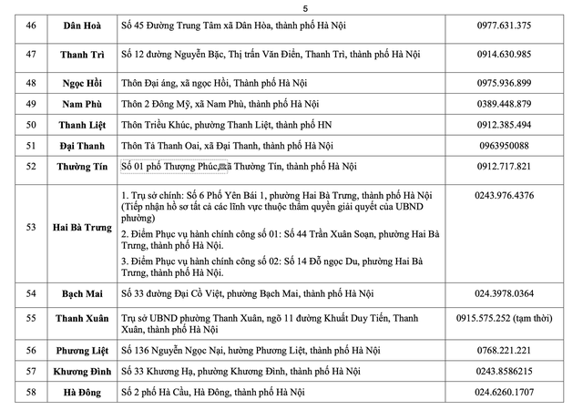 Công bố các điểm phục vụ hành chính công và đường dây nóng 126 xã, phường của Hà Nội- Ảnh 5. Công bố các điểm phục vụ hành chính công và đường dây nóng 126 xã, phường của Hà Nội- Ảnh 5.