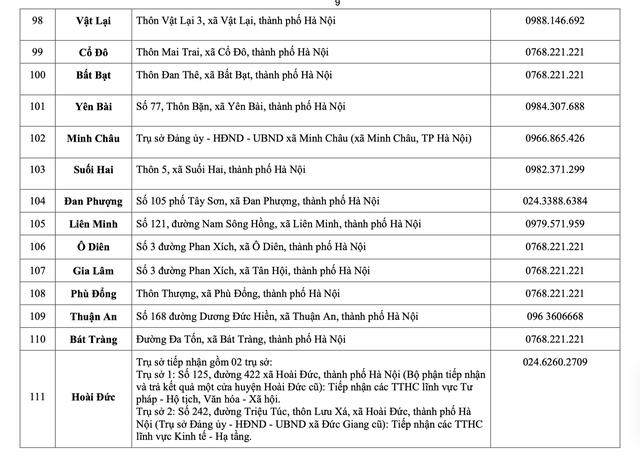Công bố các điểm phục vụ hành chính công và đường dây nóng 126 xã, phường của Hà Nội- Ảnh 9. Công bố các điểm phục vụ hành chính công và đường dây nóng 126 xã, phường của Hà Nội- Ảnh 9.
