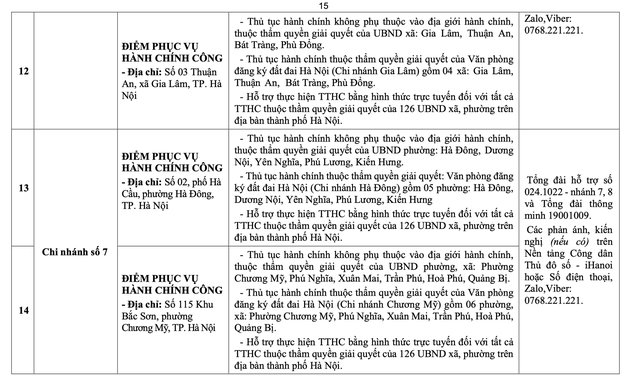 Công bố các điểm phục vụ hành chính công và đường dây nóng 126 xã, phường của Hà Nội- Ảnh 15. Công bố các điểm phục vụ hành chính công và đường dây nóng 126 xã, phường của Hà Nội- Ảnh 15.