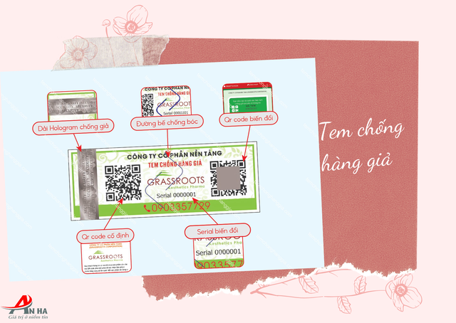 Minh họa mẫu tem chống giả công nghệ do An Hà triển khai Minh họa mẫu tem chống giả công nghệ do An Hà triển khai