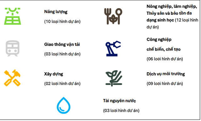 Ban hành Danh mục Phân loại Xanh: Chuẩn hóa thị trường vốn xanh- Ảnh 1. Ban hành Danh mục Phân loại Xanh: Chuẩn hóa thị trường vốn xanh- Ảnh 1.