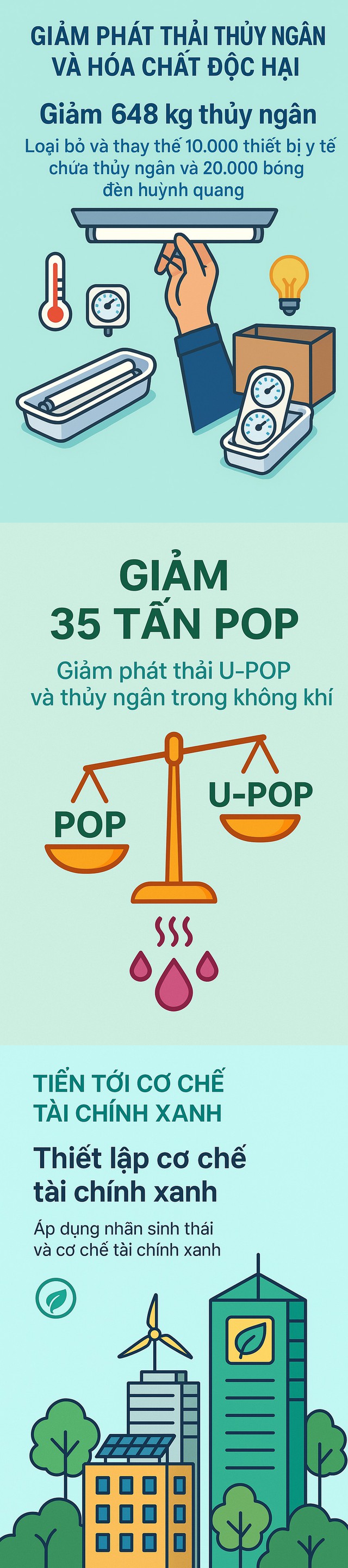 "Cú bắt tay gần 900 tỷ" giữa Việt Nam và UNDP: Xóa sổ loại chất độc chỉ vài ml cũng có thể gây tử vong- Ảnh 1. "Cú bắt tay gần 900 tỷ" giữa Việt Nam và UNDP: Xóa sổ loại chất độc chỉ vài ml cũng có thể gây tử vong- Ảnh 1.
