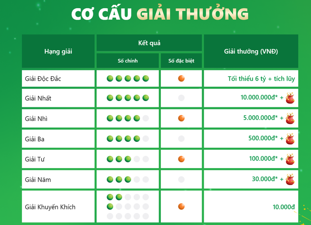 Lần đầu tiên lịch sử xổ số Việt Nam có kỷ lục số người chia giải độc đắc: Vietlott đã làm gì?- Ảnh 2.