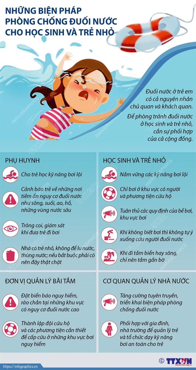 Phòng chống đuối nước ở trẻ em, trách nhiệm không của riêng ai- Ảnh 2. Phòng chống đuối nước ở trẻ em, trách nhiệm không của riêng ai- Ảnh 2.