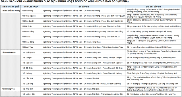 Những ai dùng ngân hàng VIB, OCB, TPBank chú ý: Ngân hàng vừa thông báo KHẨN vì bão số 3, cần biết ngay- Ảnh 1. Những ai dùng ngân hàng VIB, OCB, TPBank chú ý: Ngân hàng vừa thông báo KHẨN vì bão số 3, cần biết ngay- Ảnh 1.