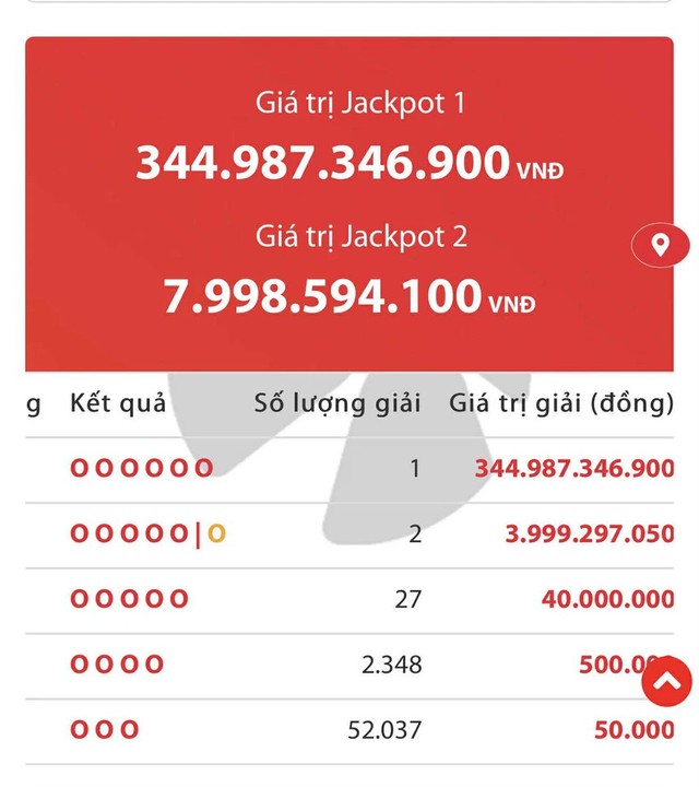 Giải thưởng lớn nhất lịch sử xổ số Việt Nam thuộc về người trúng Vietlott gần 345 tỷ đồng- Ảnh 2. Giải thưởng lớn nhất lịch sử xổ số Việt Nam thuộc về người trúng Vietlott gần 345 tỷ đồng- Ảnh 2.