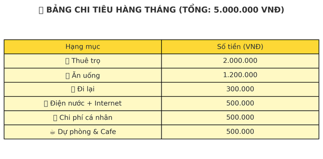 Cách sống của cô gái mới ra trường lương 8 triệu khiến nhiều người không tin nổi- Ảnh 2.