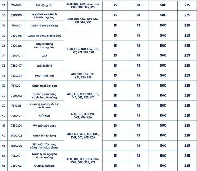 Trường Đại học Nam Cần Thơ công bố điểm sàn năm 2025- Ảnh 3. Trường Đại học Nam Cần Thơ công bố điểm sàn năm 2025- Ảnh 3.