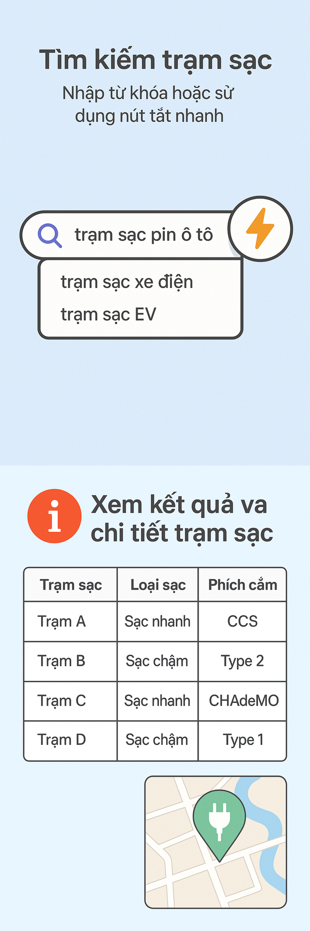 Google Maps có một tính năng đặc biệt hữu ích, có thể "cứu nguy" đối với các chủ sở hữu ô tô điện- Ảnh 3.
