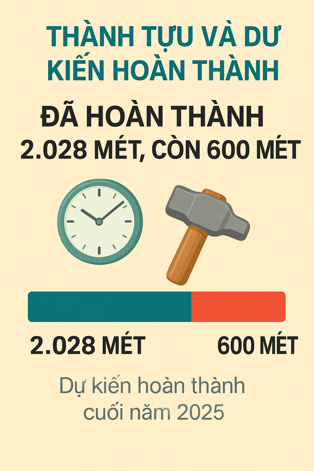 "Gã khổng lồ" vừa lập chiến công dưới lòng Hà Nội: Giá không dưới 262 tỷ, xếp hạng hàng đầu thế giới- Ảnh 3. "Gã khổng lồ" vừa lập chiến công dưới lòng Hà Nội: Giá không dưới 262 tỷ, xếp hạng hàng đầu thế giới- Ảnh 3.