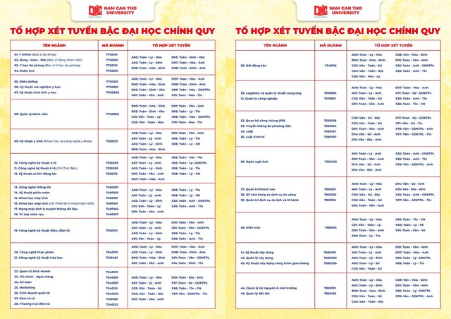 Trường ĐH Nam Cần Thơ ra mắt Hệ thống đăng ký xét tuyển tích hợp Trí tuệ nhân tạo (AI)- Ảnh 4. Trường ĐH Nam Cần Thơ ra mắt Hệ thống đăng ký xét tuyển tích hợp Trí tuệ nhân tạo (AI)- Ảnh 4.