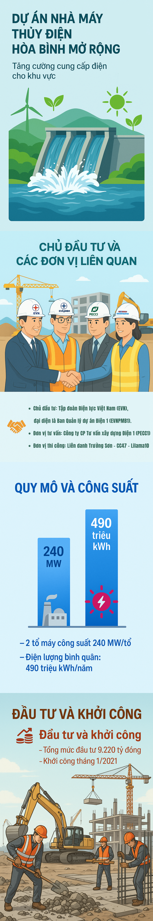 Thời khắc 11h20 tại công trường thi công hơn 4 năm: Hạ đặt thành công tuyệt tác 585 tấn, dự án có tin vui- Ảnh 2. Thời khắc 11h20 tại công trường thi công hơn 4 năm: Hạ đặt thành công tuyệt tác 585 tấn, dự án có tin vui- Ảnh 2.