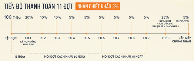 Đất Vàng Group chính thức trở thành đơn vị phân phối chiến lược dự án Capital Square- Ảnh 10. Đất Vàng Group chính thức trở thành đơn vị phân phối chiến lược dự án Capital Square- Ảnh 10.
