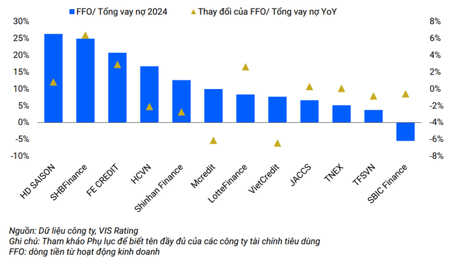 Năng lực tín nhiệm giữa các công ty tài chính tiêu dùng sẽ phân hóa mạnh mẽ- Ảnh 1. Năng lực tín nhiệm giữa các công ty tài chính tiêu dùng sẽ phân hóa mạnh mẽ- Ảnh 1.