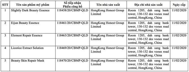 Bộ Y tế đình chỉ, thu hồi 5 loại mỹ phẩm nhập khẩu: Danh sách có cả tinh chất mờ nám, mặt nạ trắng da- Ảnh 1. Bộ Y tế đình chỉ, thu hồi 5 loại mỹ phẩm nhập khẩu: Danh sách có cả tinh chất mờ nám, mặt nạ trắng da- Ảnh 1.