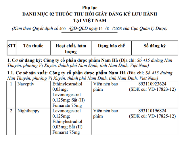 Bộ Y tế thu hồi giấy đăng ký lưu hành 2 loại thuốc tránh thai- Ảnh 1.