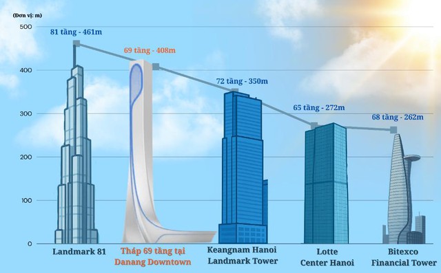 “Ngọn hải đăng” 408m tại Đà Nẵng cao thứ 2 Việt Nam có gì đặc biệt?- Ảnh 2.