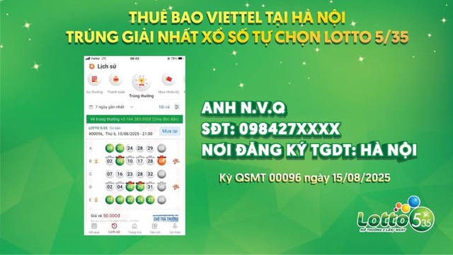 Vietlott Lotto 5/35 có giải NHẤT kỷ lục từ khi ra mắt- Ảnh 1. Vietlott Lotto 5/35 có giải NHẤT kỷ lục từ khi ra mắt- Ảnh 1.