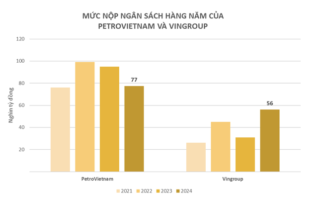 Công bố 200 doanh nghiệp nộp ngân sách lớn nhất Việt Nam- Ảnh 4.