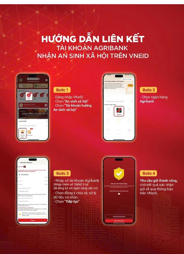 Không chỉ qua ngân hàng, người dân có thể nhận quà Quốc khánh 100 nghìn đồng bằng cách khác- Ảnh 1. Không chỉ qua ngân hàng, người dân có thể nhận quà Quốc khánh 100 nghìn đồng bằng cách khác- Ảnh 1.
